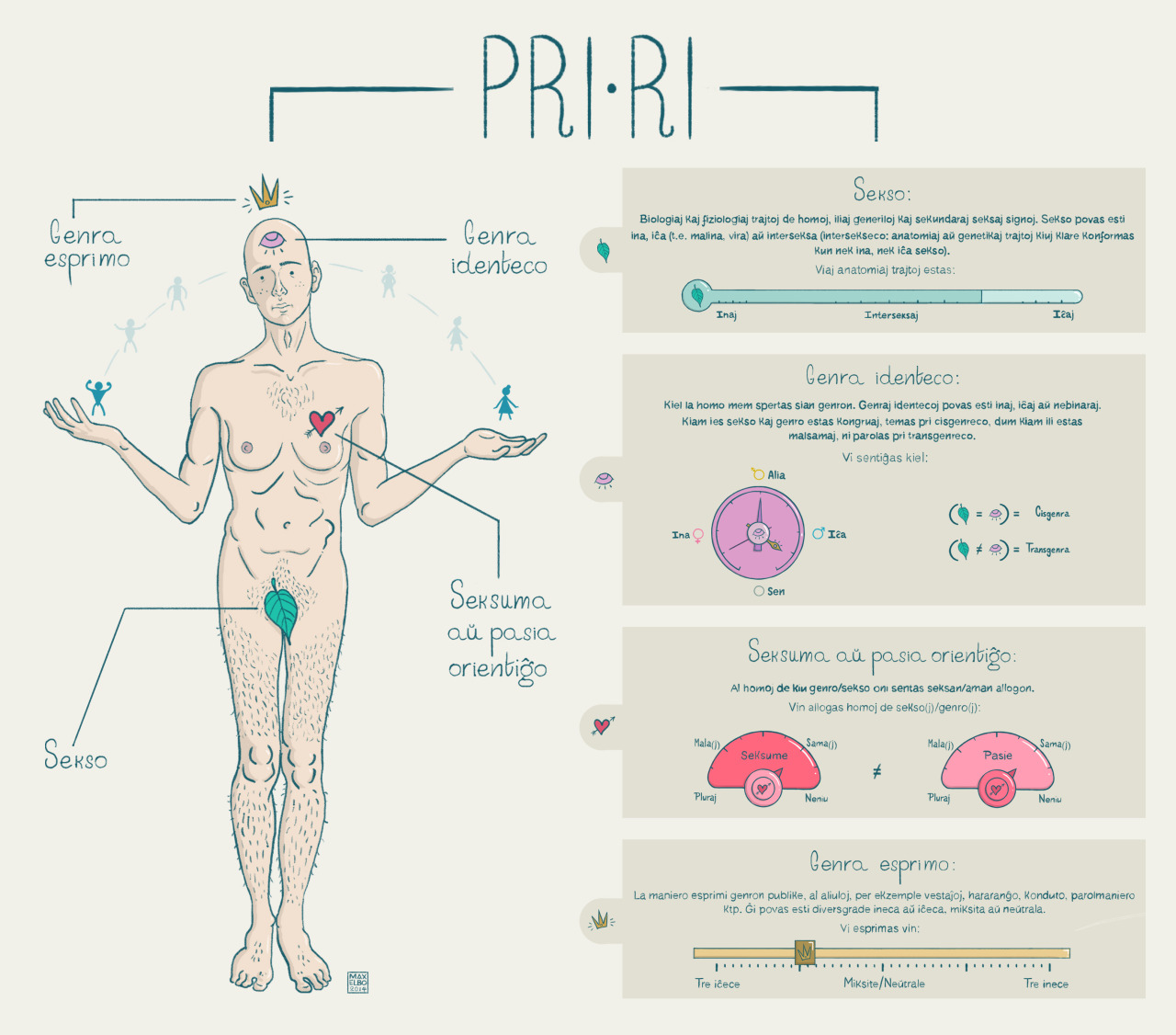 Pri ri - 1